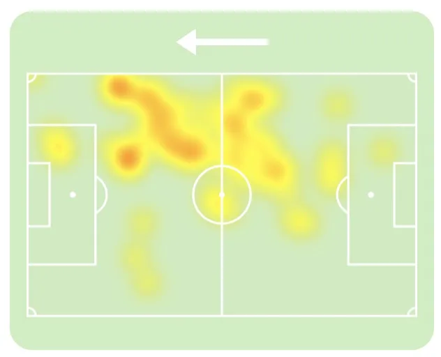 Image representing Trent Alexander-Arnold's heat map in the game against Serbia