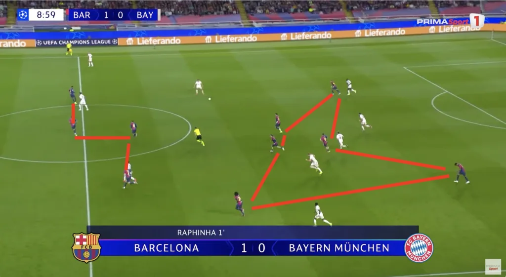 Barcelona's high back line in Barcelona vs. Bayern Munich