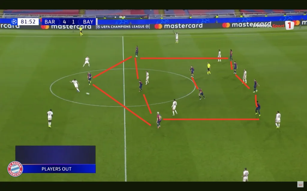 Barcelona's compact formation in Barcelona vs. Bayern Munich