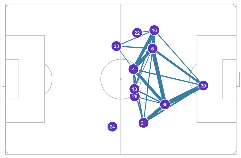 Southampton's pass map against Bournemouth