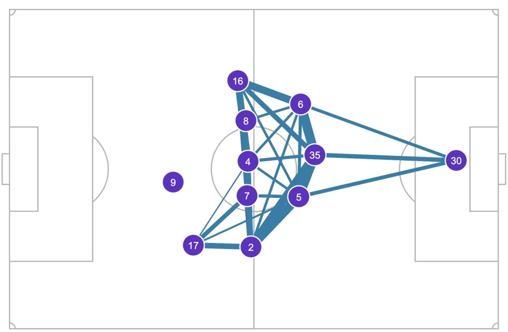 Southampton's pass map against Brentford