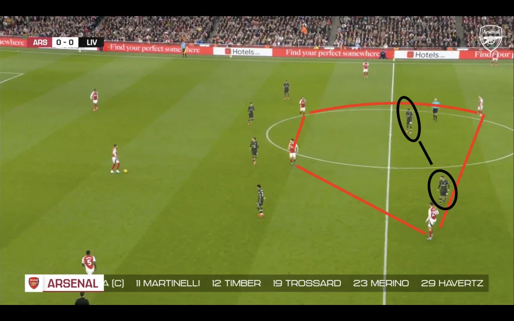 Liverpool's pressing shape against Arsenal (Arsenal vs. Liverpool)