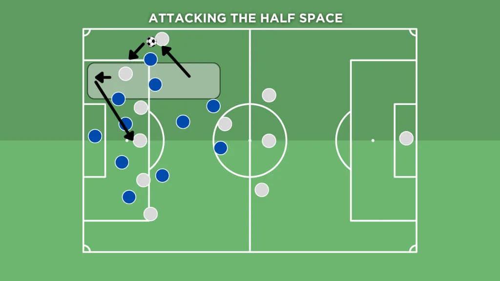 Visual representation of Chelsea's cutbacks and combinations down the wing against Leicester