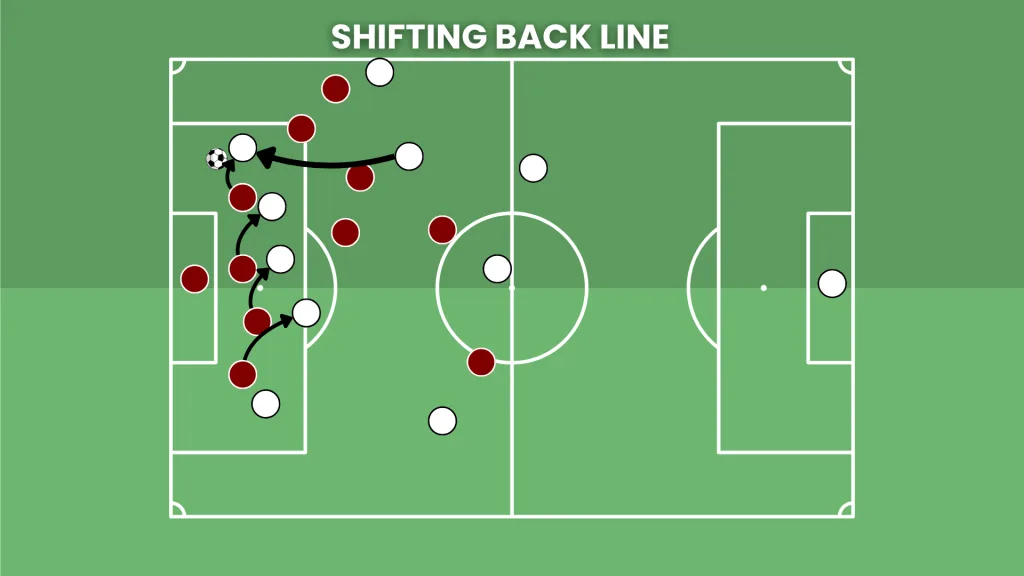 Visual representation of Belgium's back line shifting to cover the space left open by Di Lorenzo.