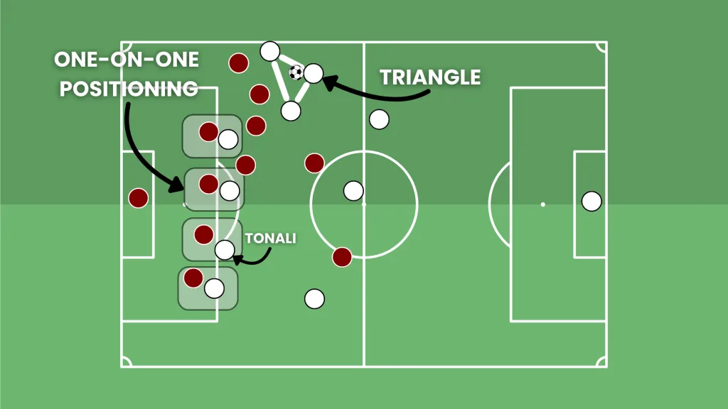 visual representation of Sandro Tonali's positioning for his goal against Belgium