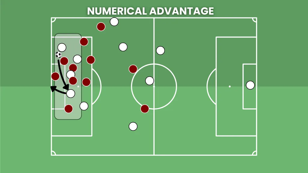 visual representation of Italy's numerical advantage in the box at Sandro Tonali's Goal