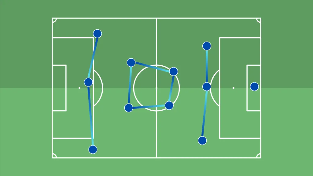 A visual representation of Chelsea's in-possession shape against Arsenal