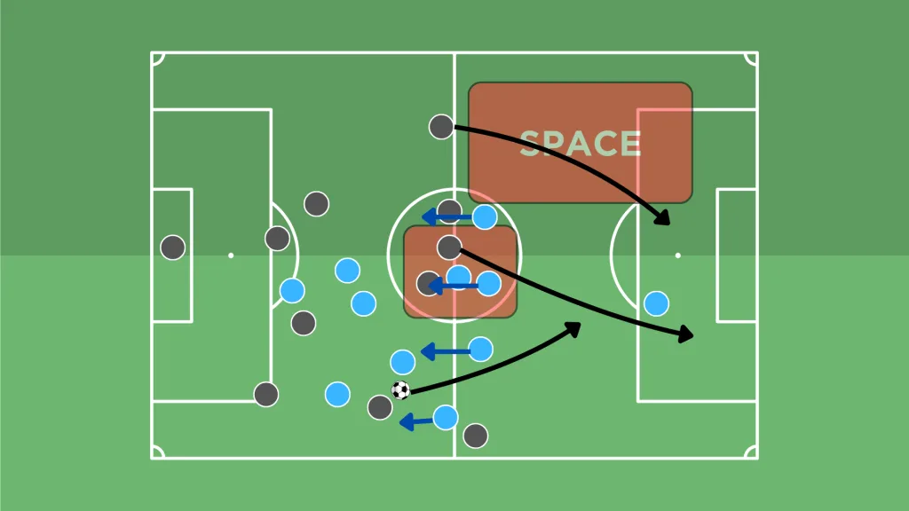 Visual tactical representation of Feyenoord's equalizer against Manchester City