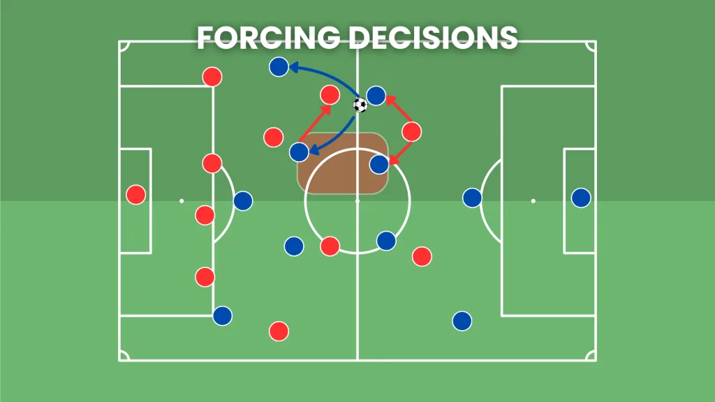 Visual Representation of the decisions Arsenal was forced to take because of Wesley Fofana's runs.