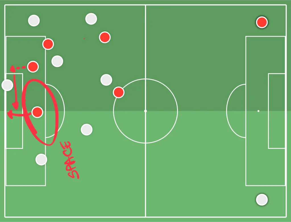 Visual diagram of Viktoria Plzen's opening goal against Manchester United