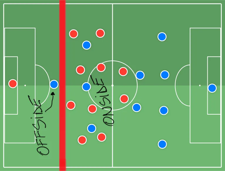 What is Offside in Football – Guide to Understanding the Rule and Its Tactical Implications